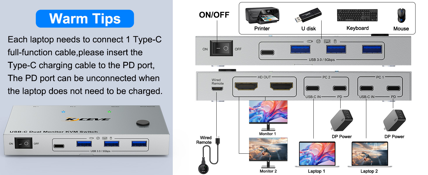 How to connect this KVM Switch for two Laptops with 2 USB C ports