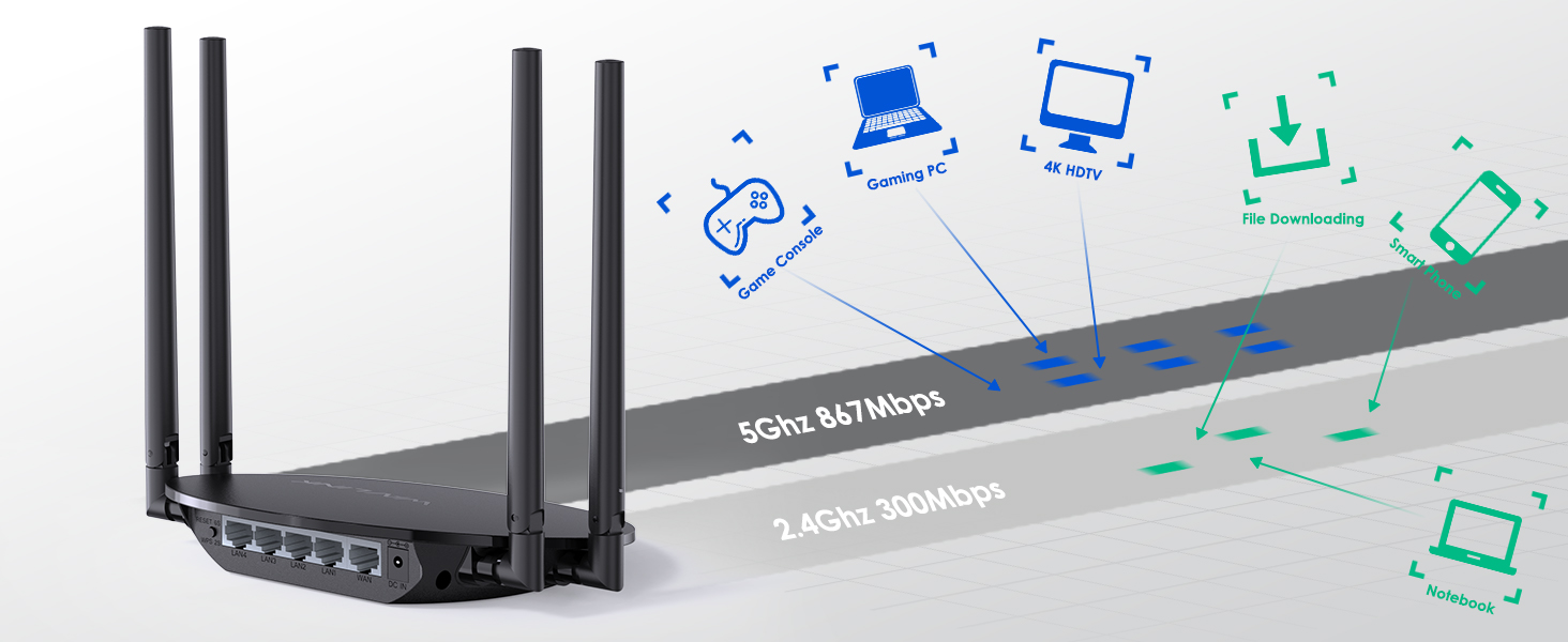 wifi router