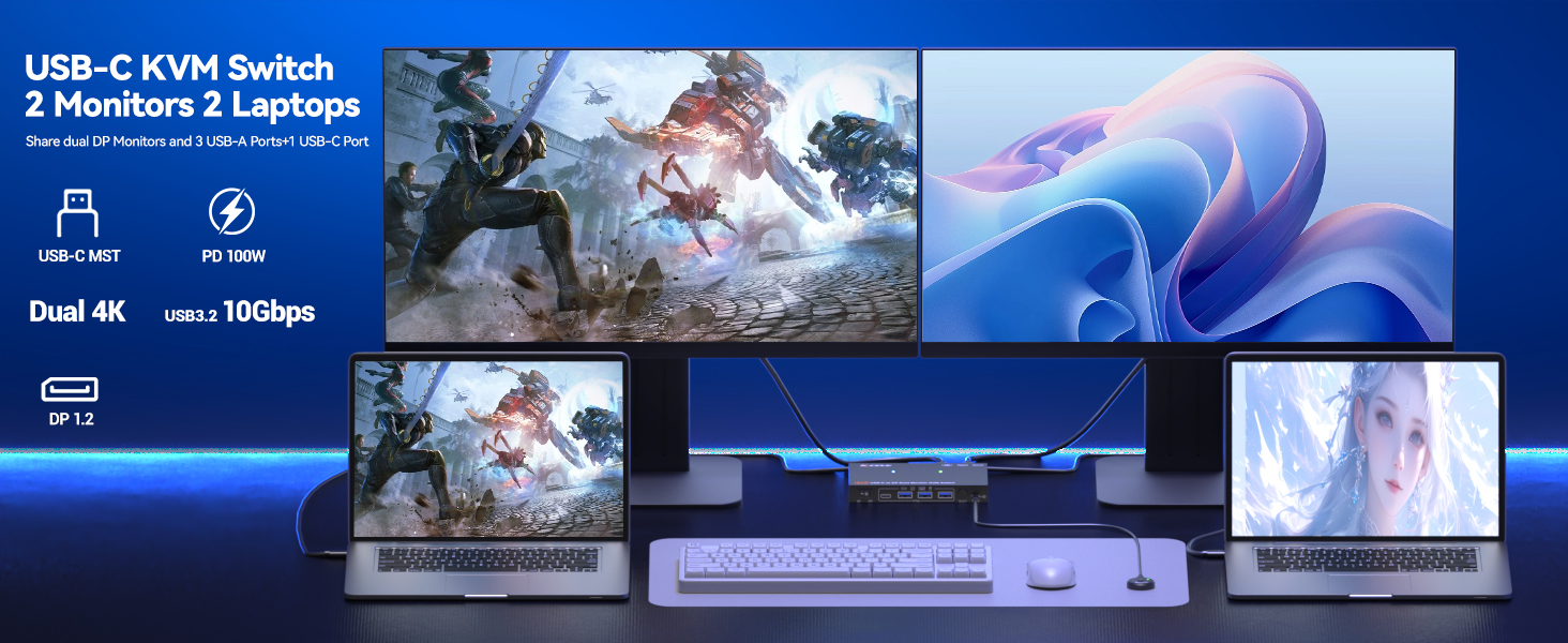 USB C KVM Switch 2 Monitors 2 Computers 4K@60Hz, Dual Monitors KVM for 2 Laptops Share 2 External Di