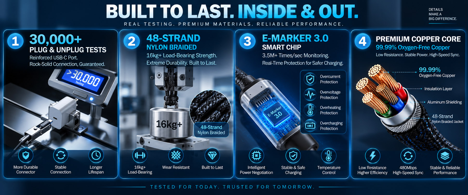 E marker 3.0