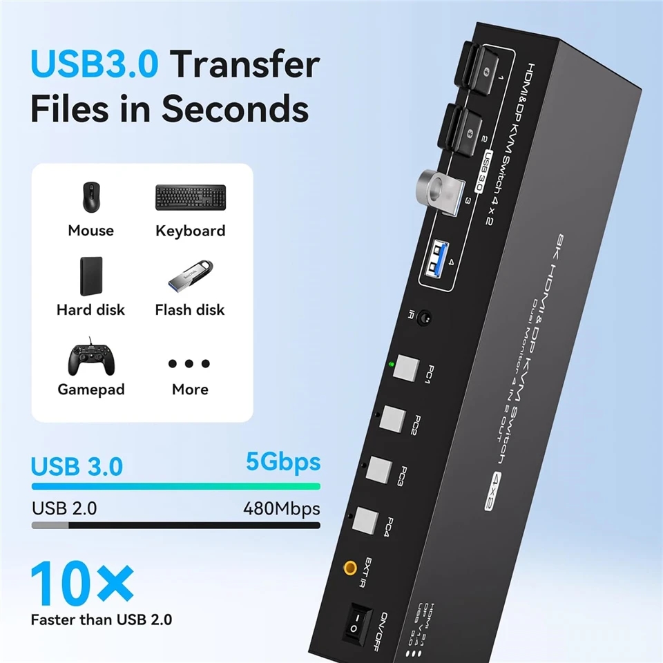 HDMI+Displayport Dual Monitor KVM Switch