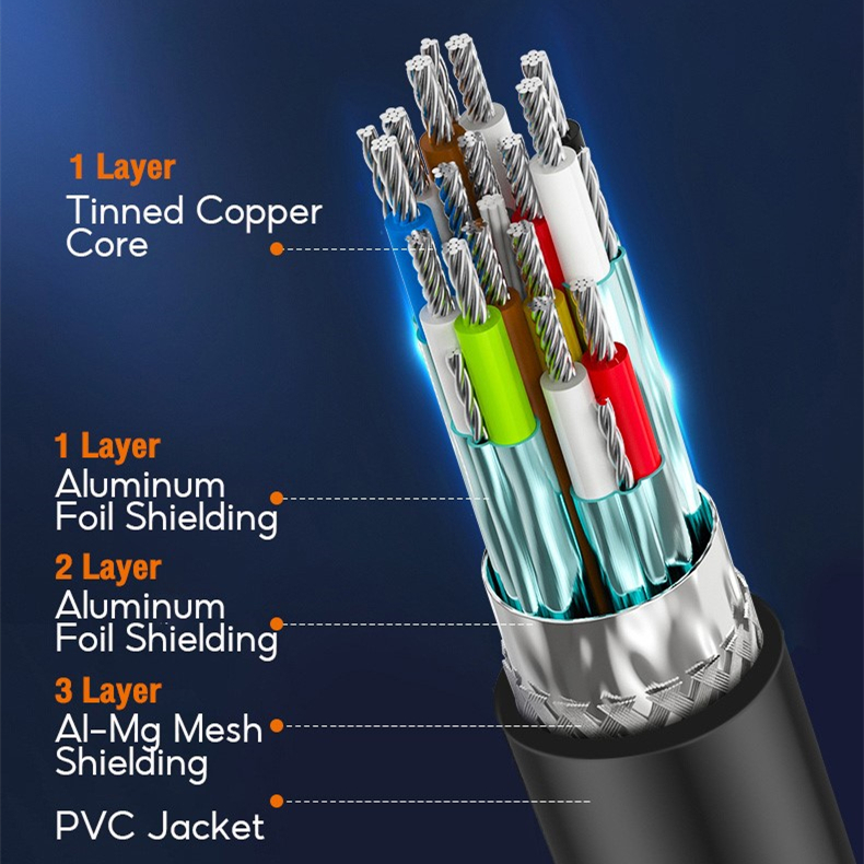 choseal hdmi tinned copper core