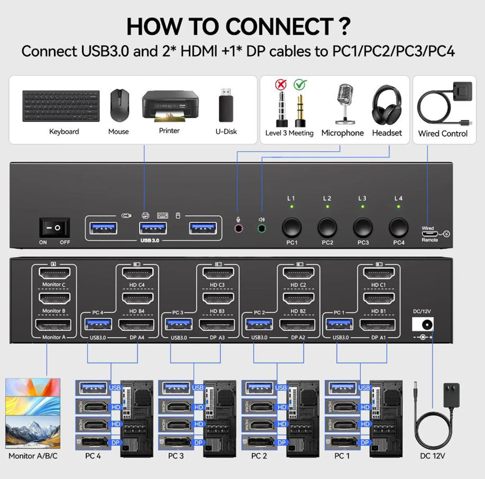 4K@144Hz Triple Monitor KVM Switch 3 Monitors 4 Computers, 8K@60Hz 2 HDMI + DisplayPort USB 3.0 KVM