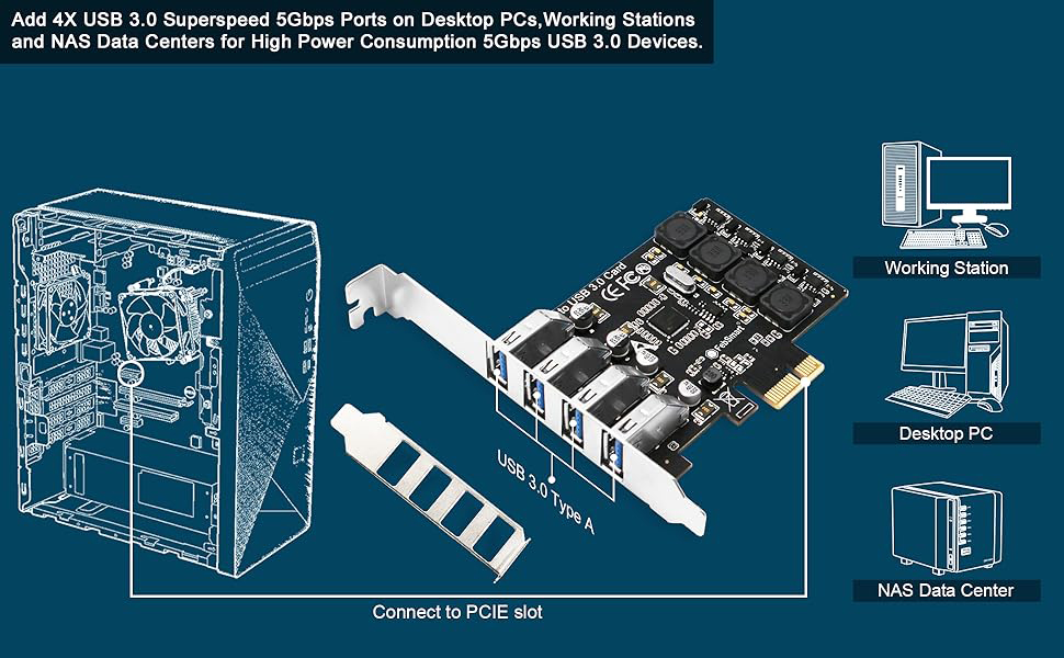 PCIe to USB Expansion Card