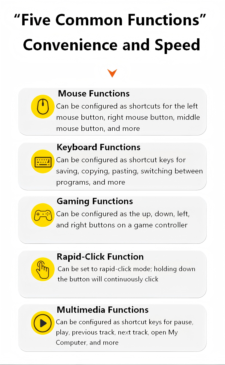 Five Common Functions