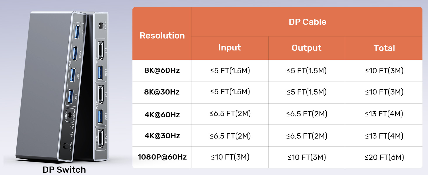 DP USB 3.0 A KVM Switch