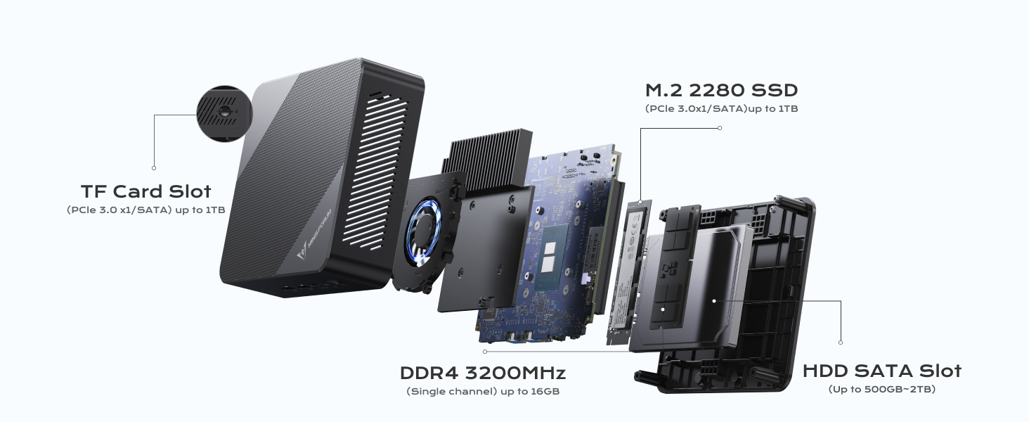 UN100P Mini PC