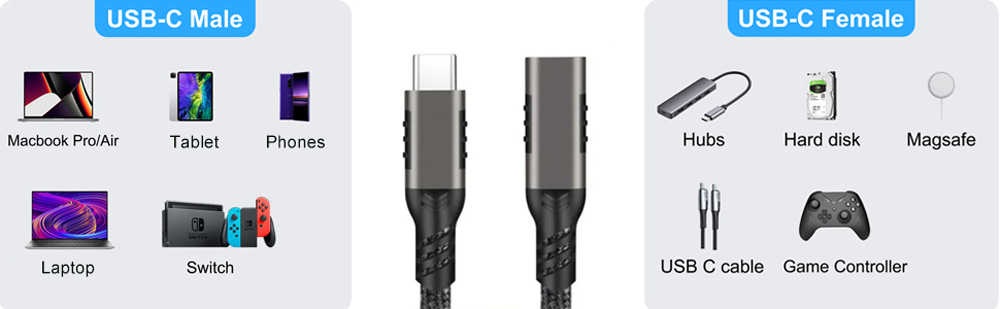 USB C 100W Extension Cable