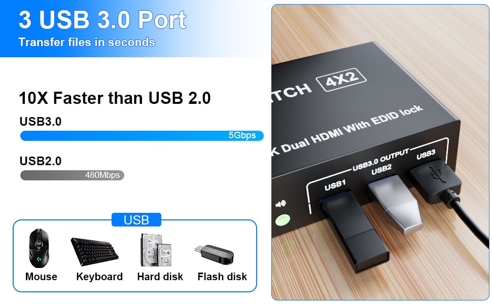 3 Port USB 3.0 interface with 5Gbps  Plug and Play  Supports 5Gbps data transfer speed , can transfe