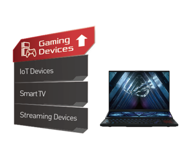 Game device optimization - Gaming Port