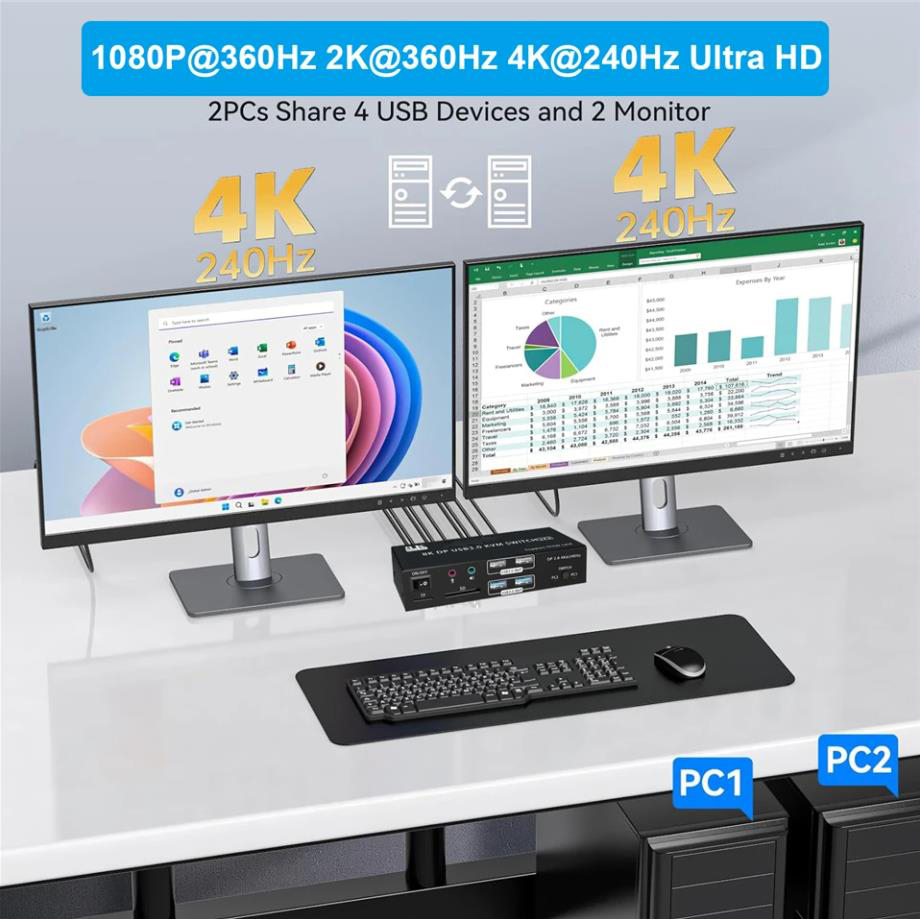 8K 60Hz KVM Switch DP 2.0 2 Port 2 Monitor Displayport KVM Switch USB 3.0  4K 240Hz PC Computer KVM