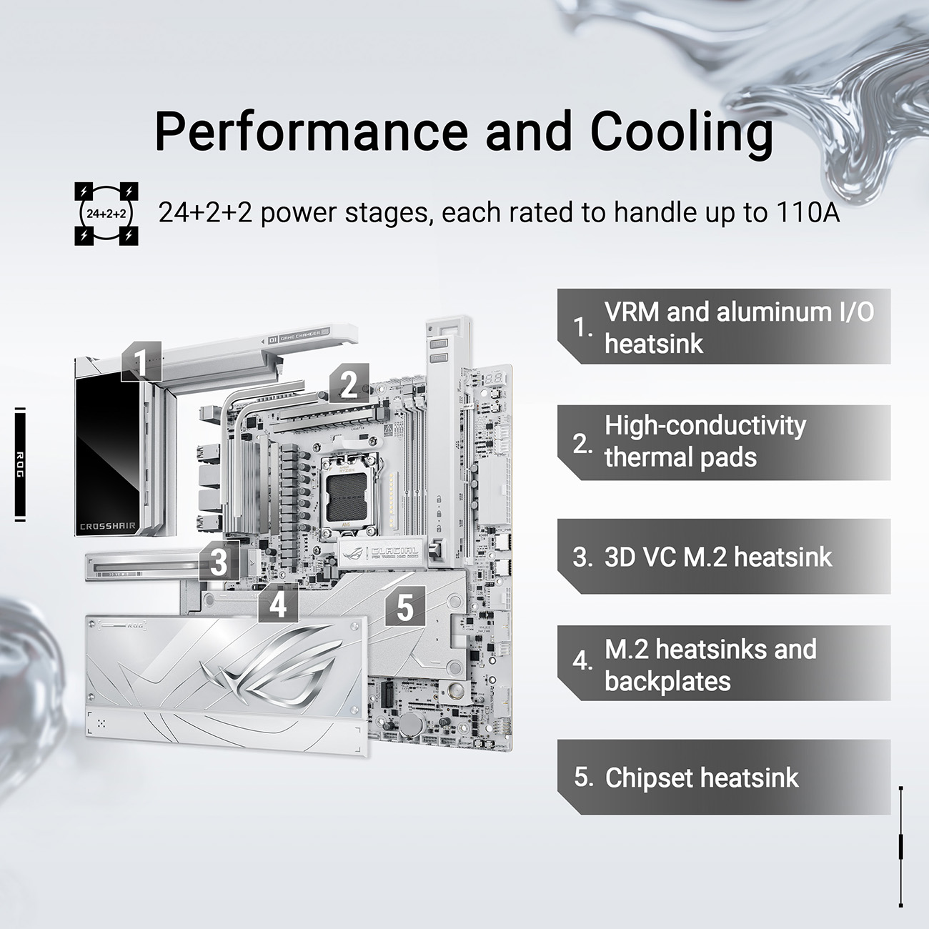 ASUS ROG Crosshair X870E Glacial AM5 AMD X870E Extended ATX Motherboard