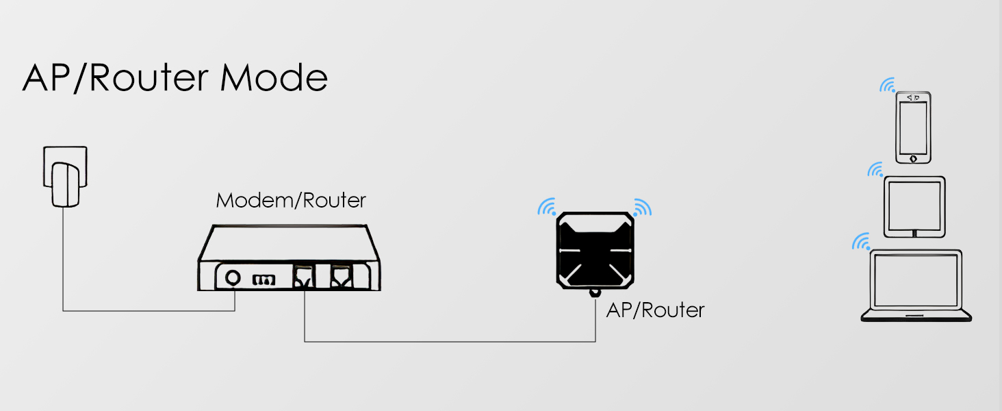 WAVLINK WL-WN573HP3 AX3000 WiFi 6 Outdoor WiFi Extender