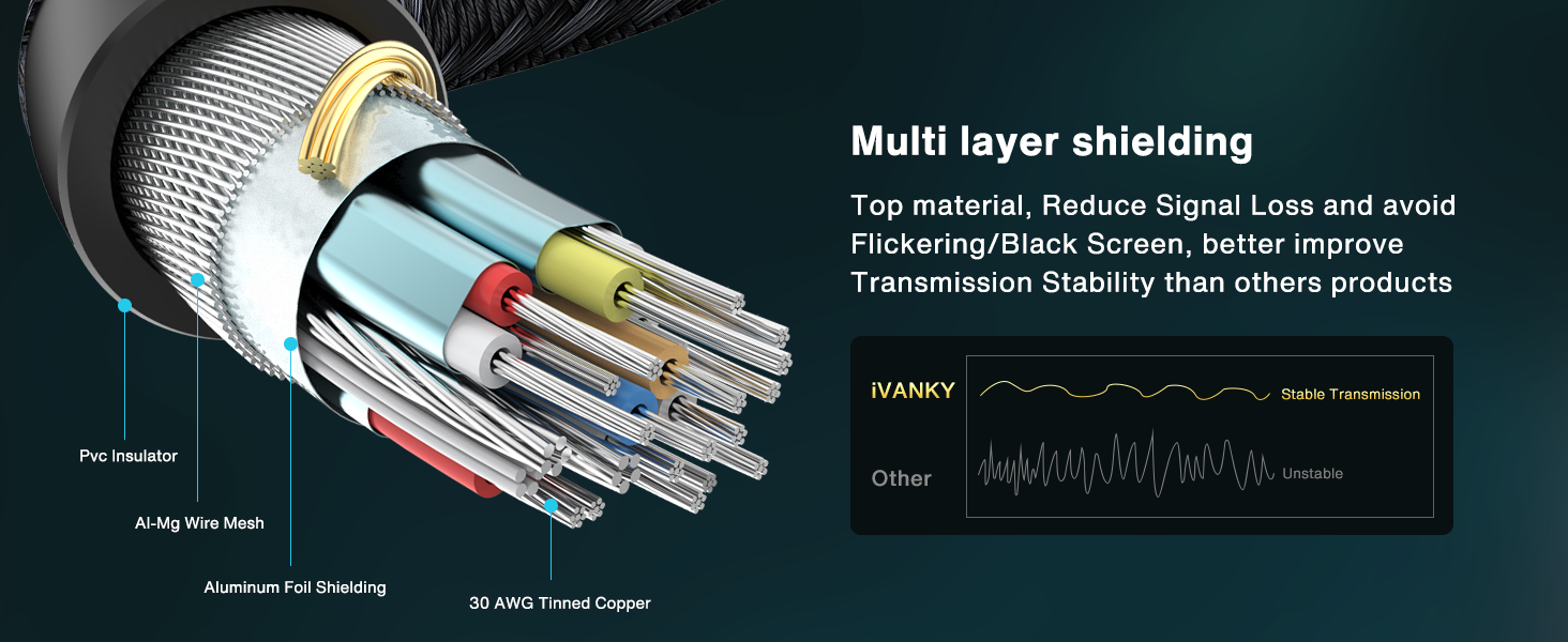 8K DP Cable