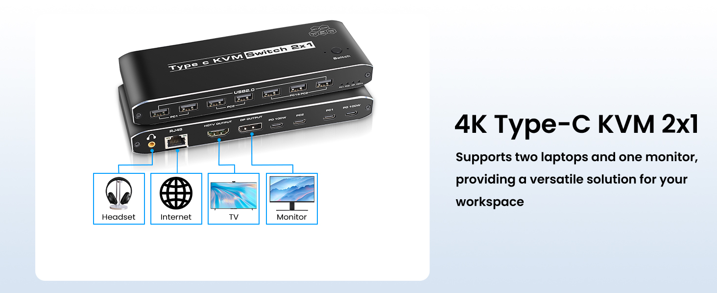 2 Port Type-C [HDMI or Displayport Out] KVM Switch, USB C KVM Switch with 7 USB-A Ports, 2 USB-C Cha