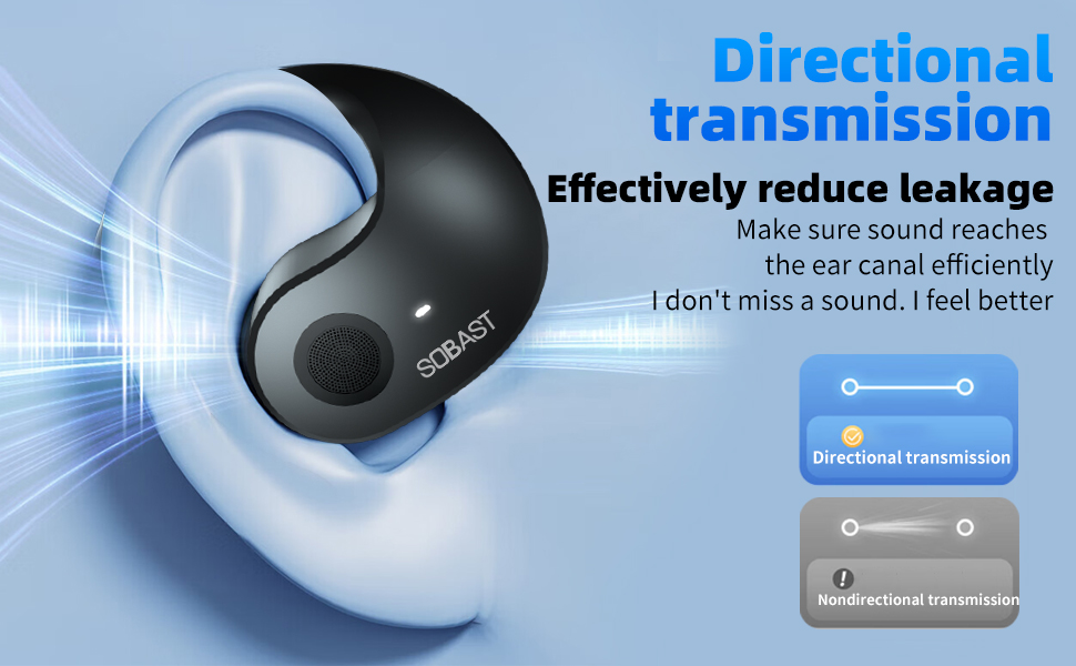 SOBAST open headset, ultra-comfortable, lightweight design, fit the ear, ergonomic earhooks, powerf