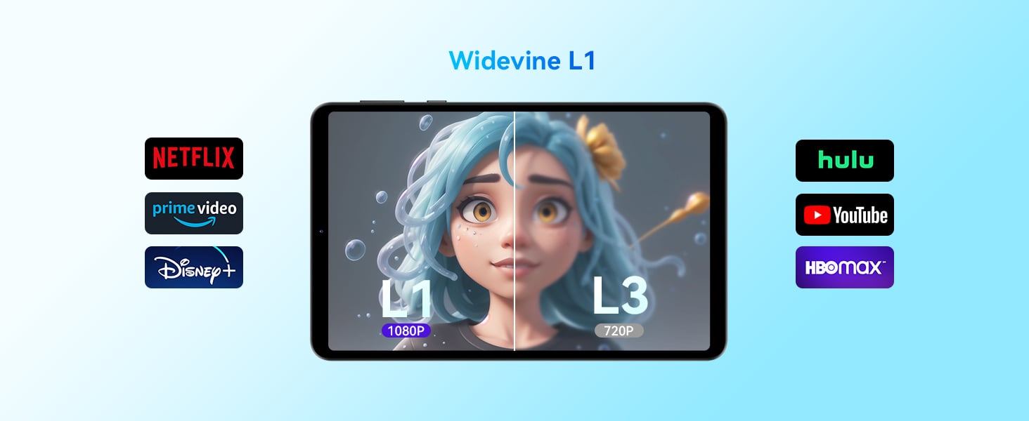 Widevine L1