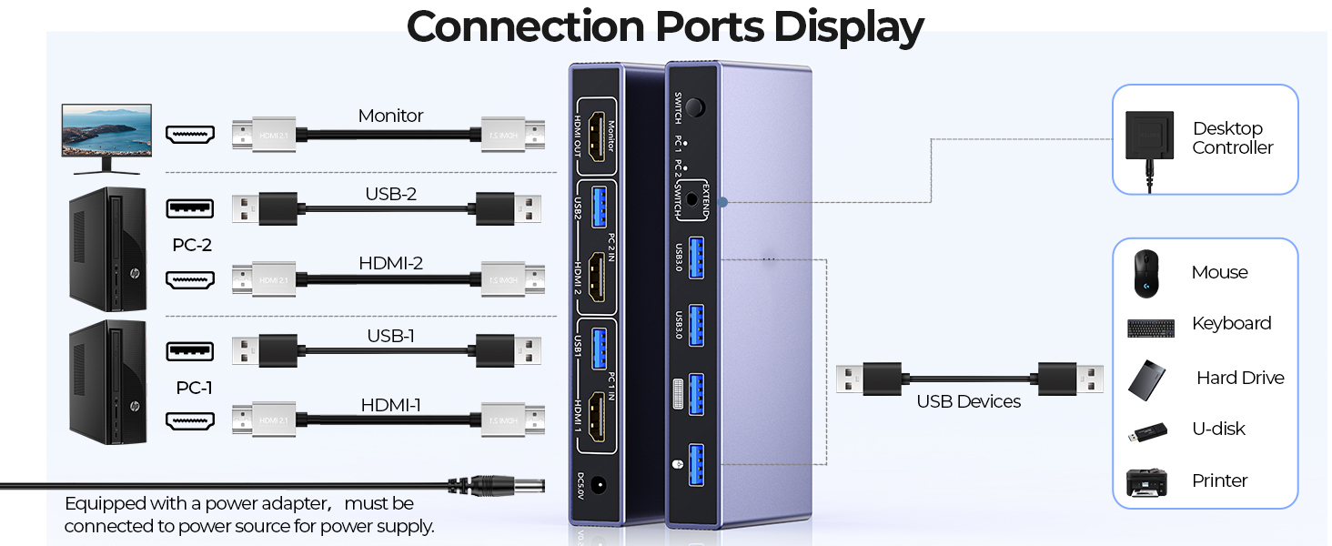 2 Port HDMI KVM Switch 1 Monitor 2 Computers, 8K@60Hz USB 3.0 KVM Switcher with 4 USB Ports