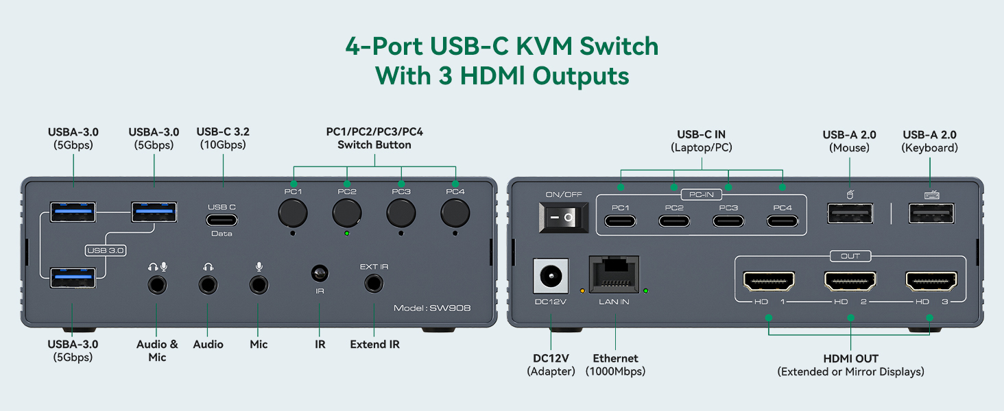 Thunderbolt 4 KVM Switch Docking Station for 3 Monitors 4 Laptops/Macbooks | Extended Triple 4K60Hz