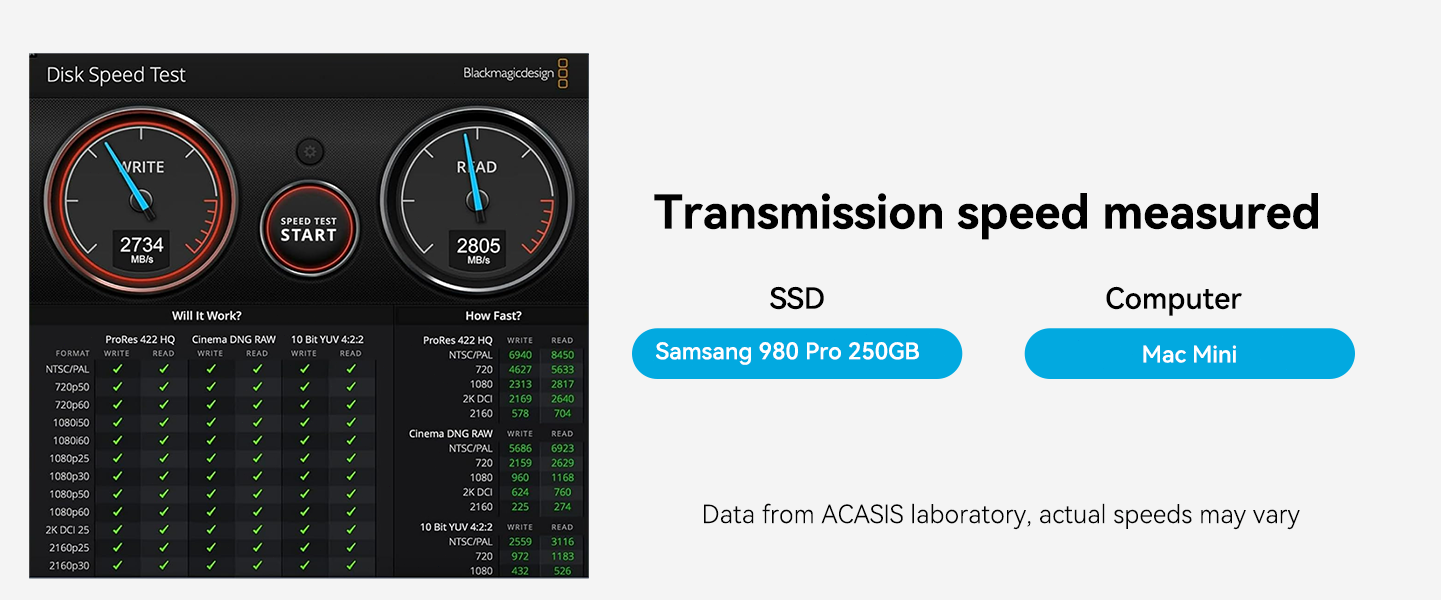 2805MB/s Read, 2734MB/s Write