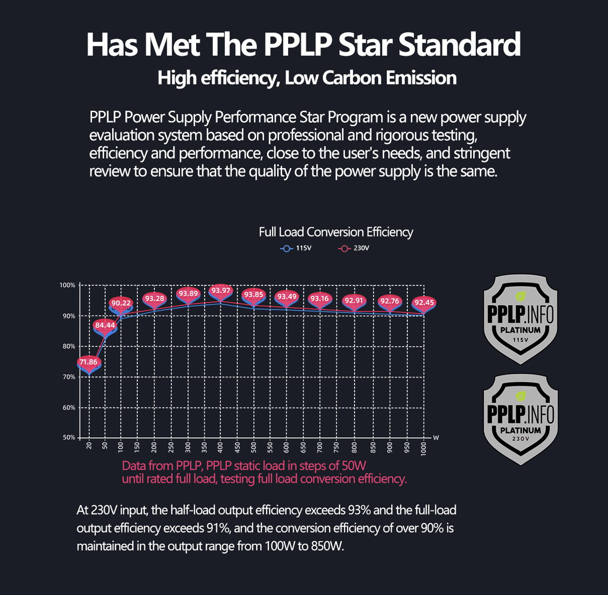 PPLP Standards