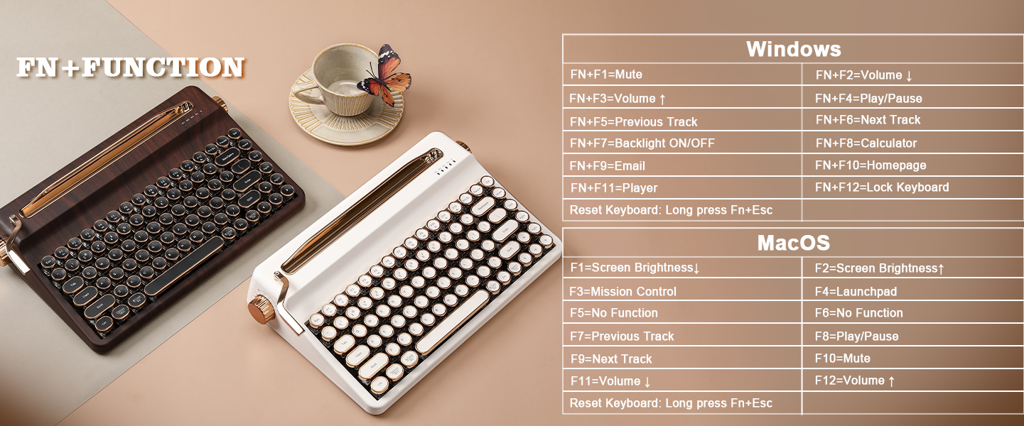 Windows&macOS Fn Shortcuts