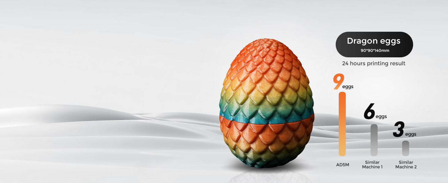Printing Dragon Eggs faster