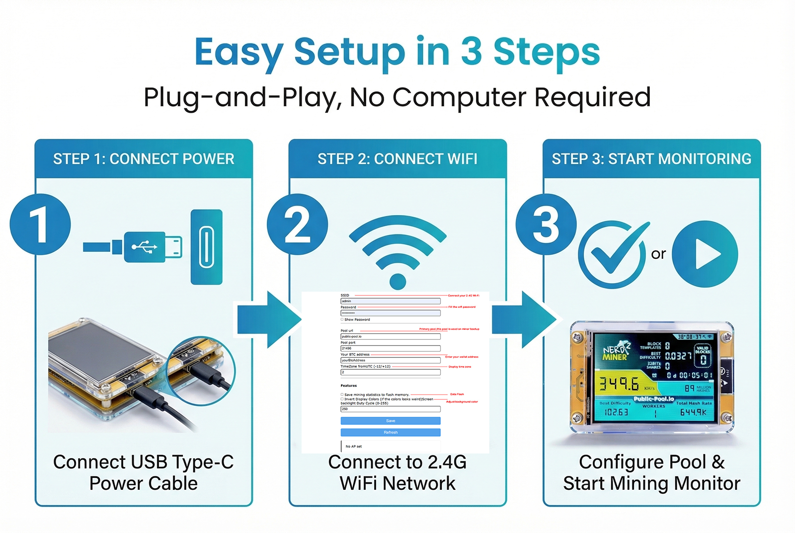 easy setup, plug-and-play mining monitor, 3-step setup, USB Type-C power, 2.4G WiFi connection, pool