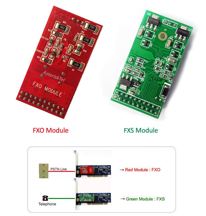 asterisk card
