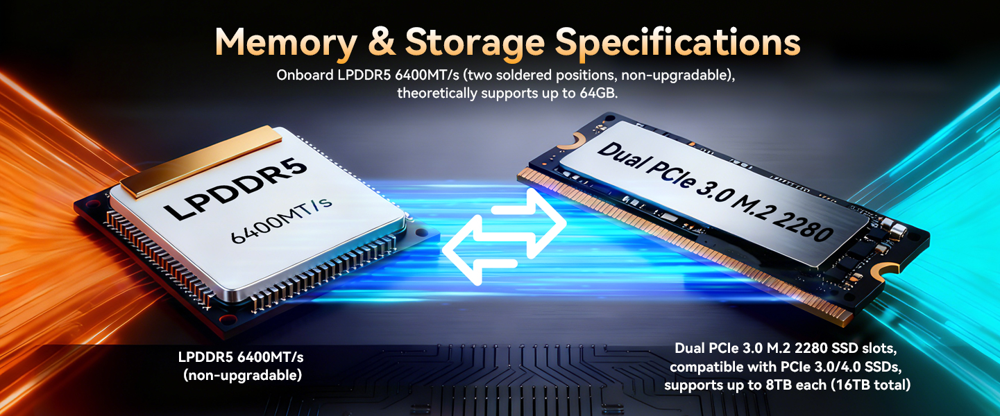 RAM Storage