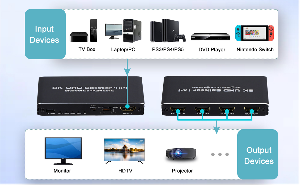 8K@60Hz HDMI Splitter 1 in 4 out