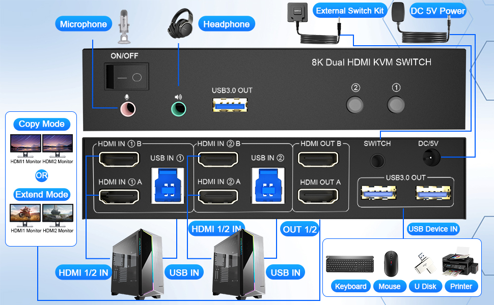 installation steps:  1. Insert the adapter into the KVM ; 2. Plug the HDMI cable into the KVM and mo