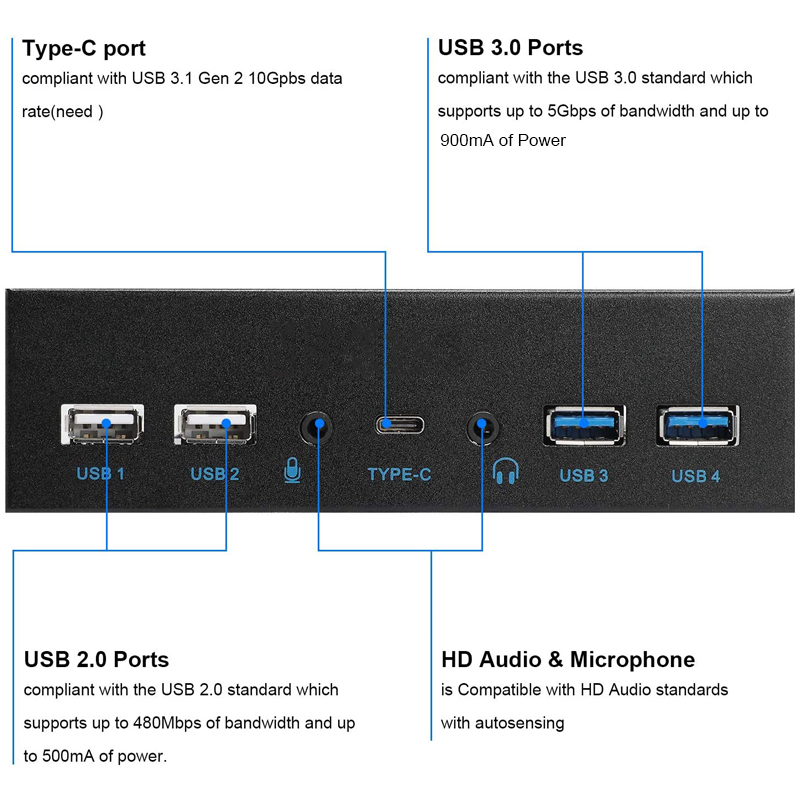 3.5 Inch USB Front Panel Hub of 10Gbps USB-C USB 3.2 Gen 2 ,2x USB 3.0  Ports and HD Audio Mic of Multi USB Slots , Motherboard USB 20-Pin & USB  3.2