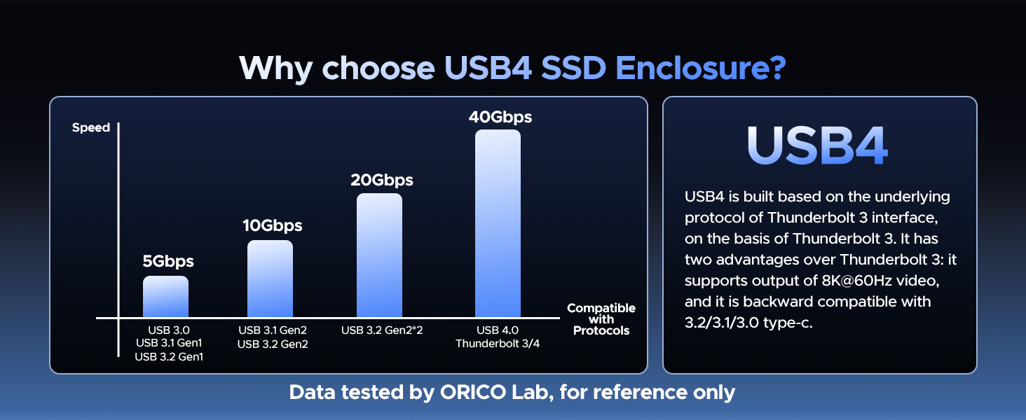 Why Choose USB4 Enclosure