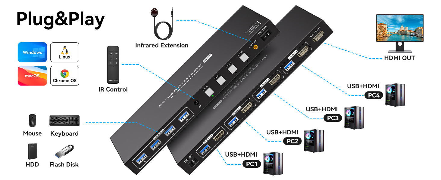 USB 3.0 HDMI KVM Switch 4 in 1 Out for 4 Computers 1 Monitors, 4K60Hz 4 Port HDMI 2.0 KVM Switches S