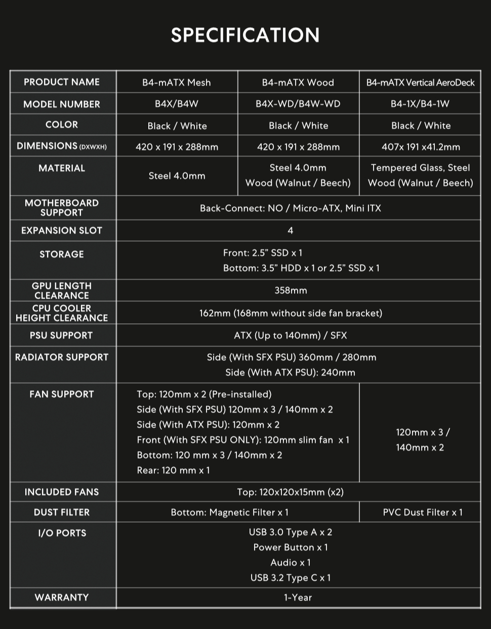 usb panel
