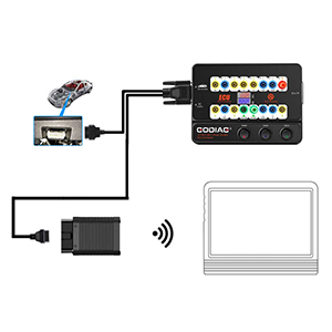 Check The Communication Signals