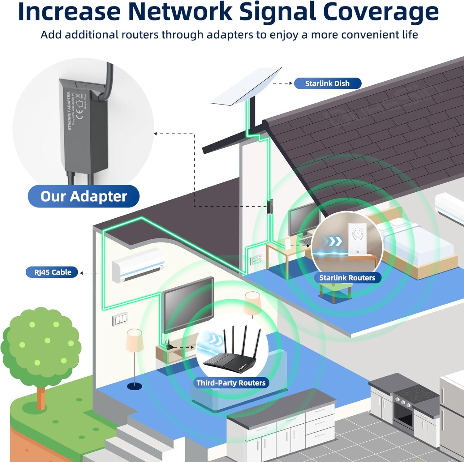 NETWORK