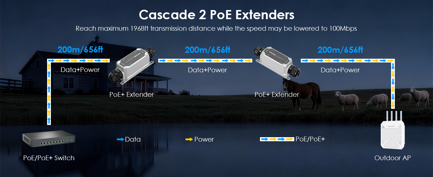 poe extender outdoor