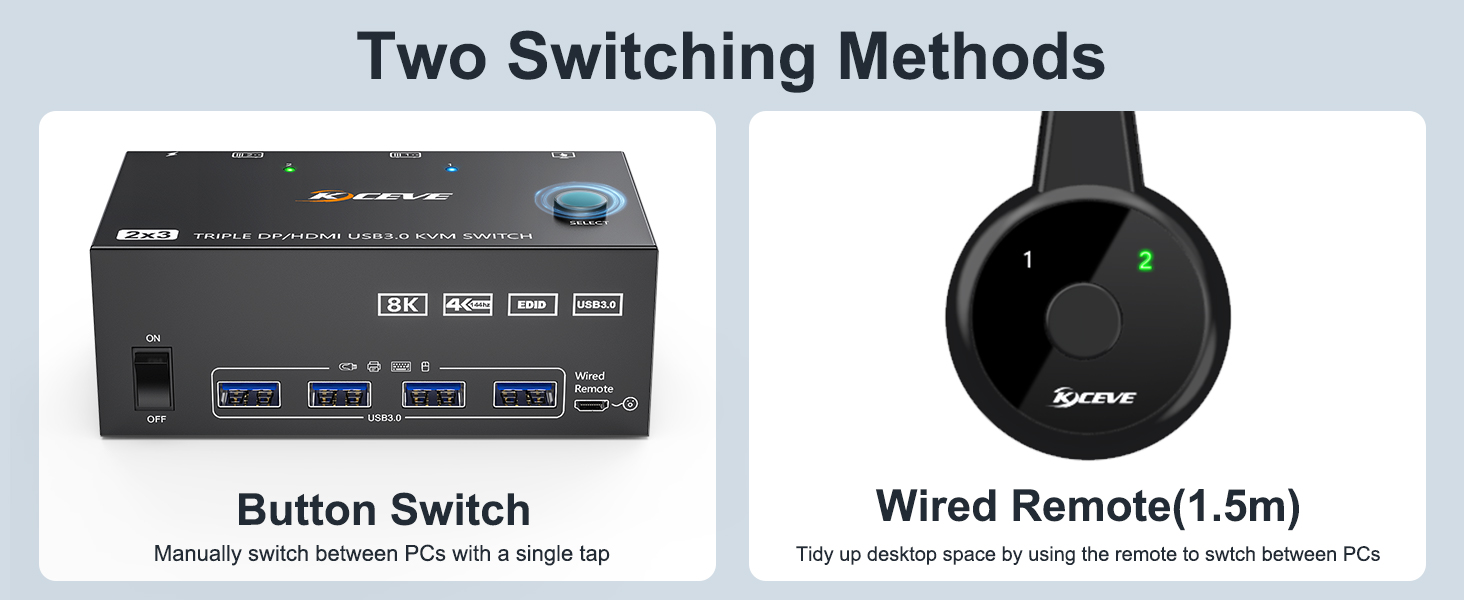 KVM triple monitors support extended and mirror display.