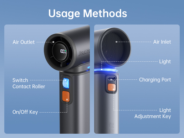 USAGE METHODS