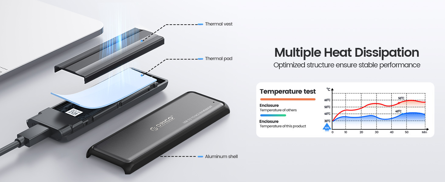 Multiple Heat Dissipation