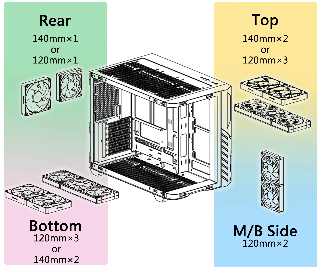 Thermaltake Vision 330 CR ARGB Chassis