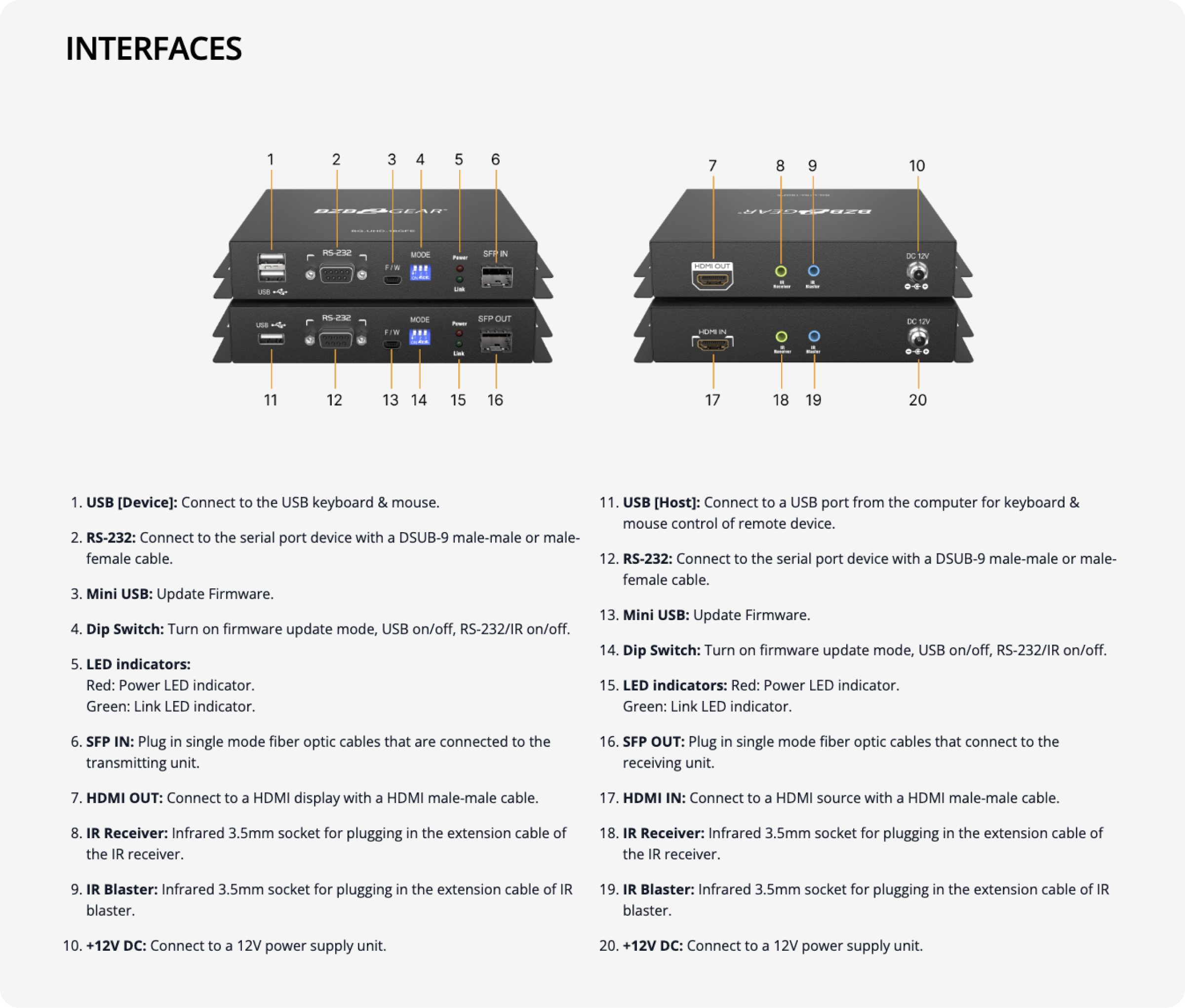 interfaces