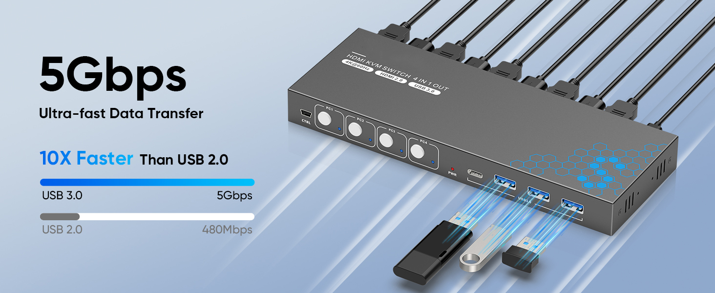 USB 3.0 HDMI KVM Switch for 4 Computers 1 Monitor, 4K@60Hz 4 port HDMI KVM Switch for 4 PCs Share Ke