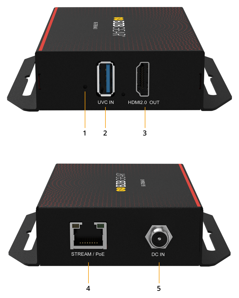 BG-STREAM-D interfaces