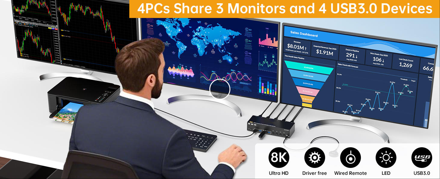 HDMI + 2 Displayport Triple Monitor KVM Switch 3 Monitors 4 PCs 8K@60Hz/4K@144Hz KVM Switches with 4