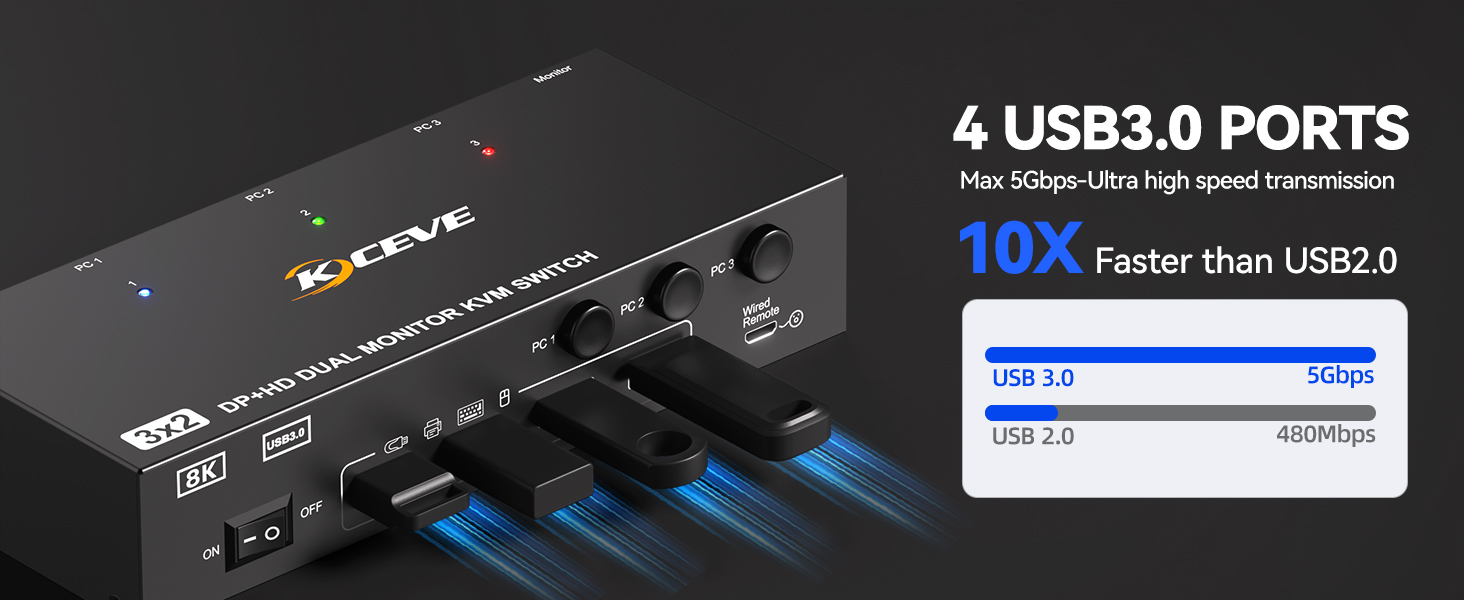 This KVM switch displayport hdmi perfect for hooking up 3 computers or laptops to share one set of