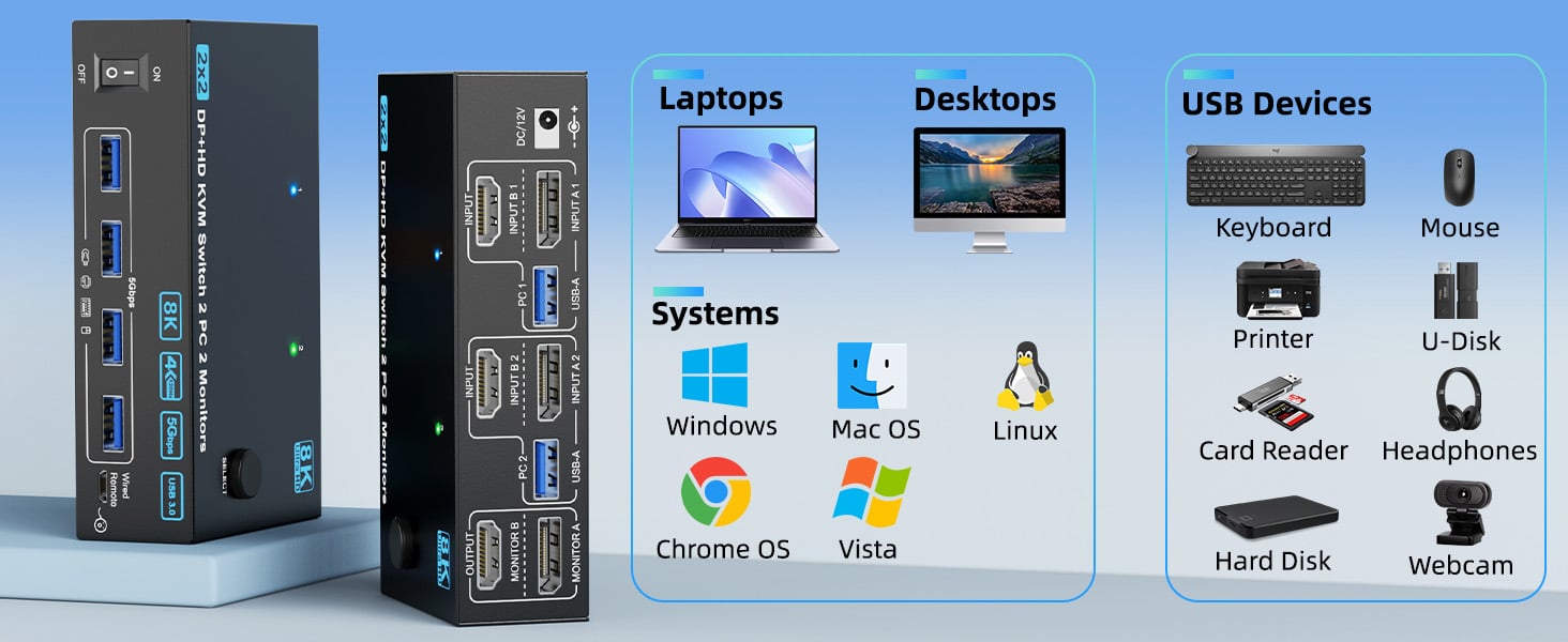 A set of wired/wireless keyboard mouse controls two computers, sharing two monitors, suitable for us