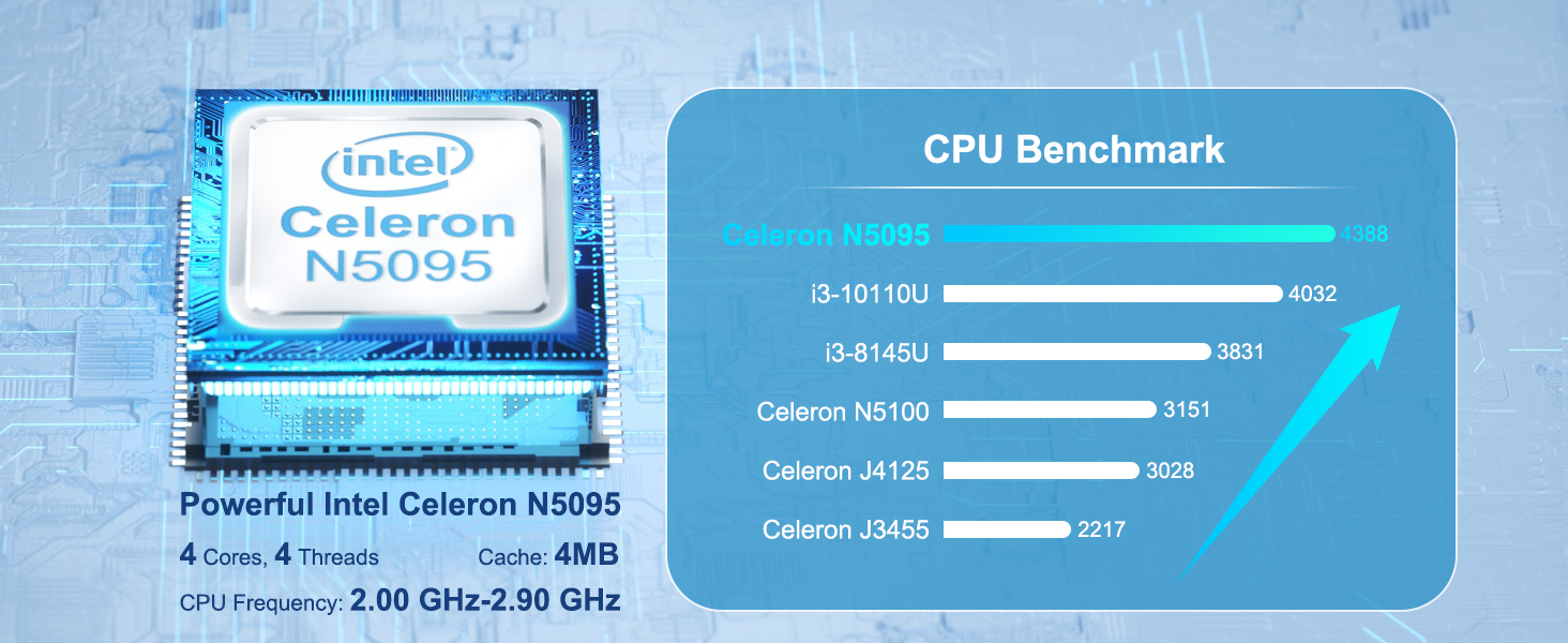 GEEKOM Mini PC Mini Air11 with intel 11th Gen Celeron N5095 (Up to 2.9 GHz)  Windows 11 Pro Intel UHD Graphics 605 Office/Study/H